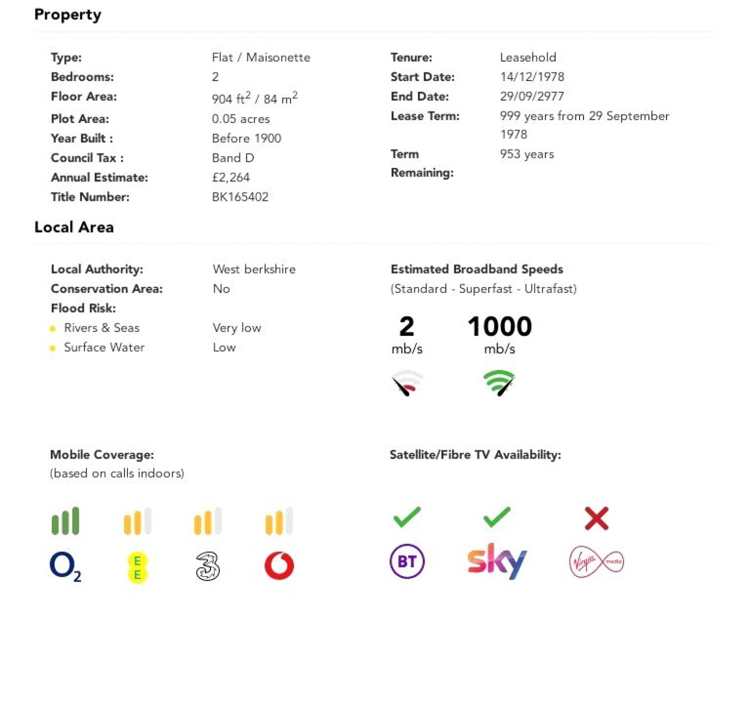 Pangbourne, Reading, Berkshire