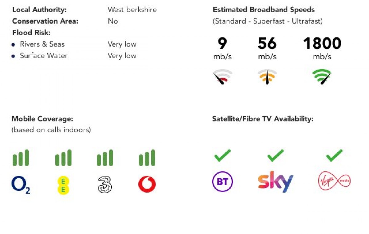 Tilehurst, Reading, Berkshire