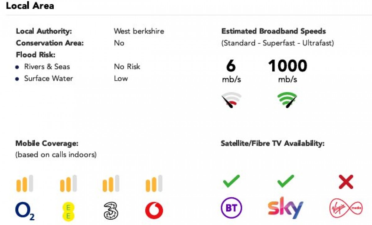 Aldermaston, Reading, Berkshire