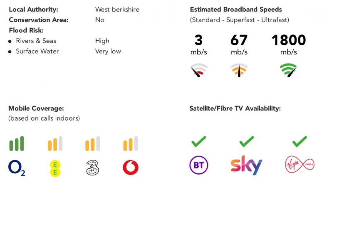 Purley on Thames, Reading, Berkshire