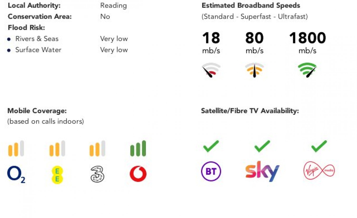 Tilehurst, Reading, Berkshire