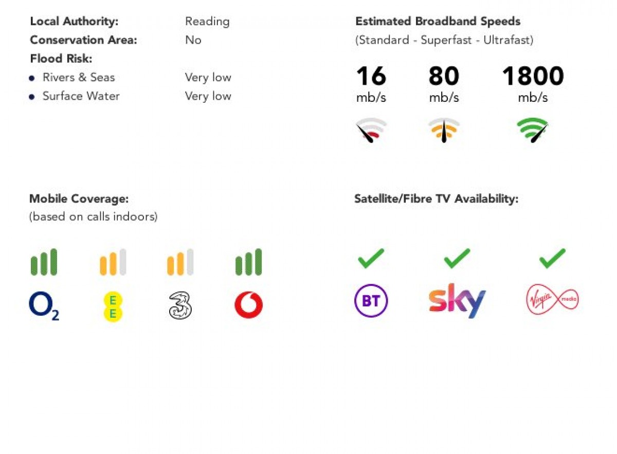 Tilehurst, Reading, Berkshire