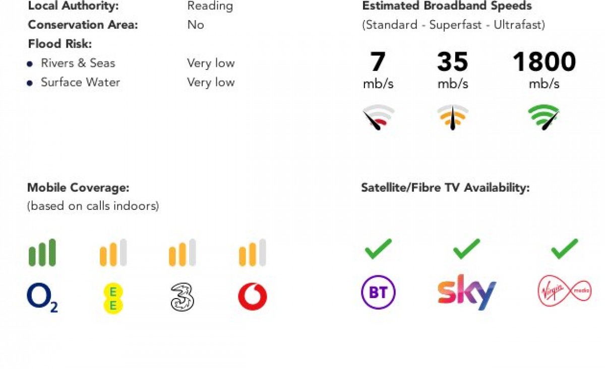Tilehurst, Reading, Berkshire