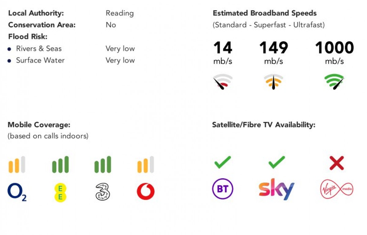 Chieveley Close, Tilehurst, Reading