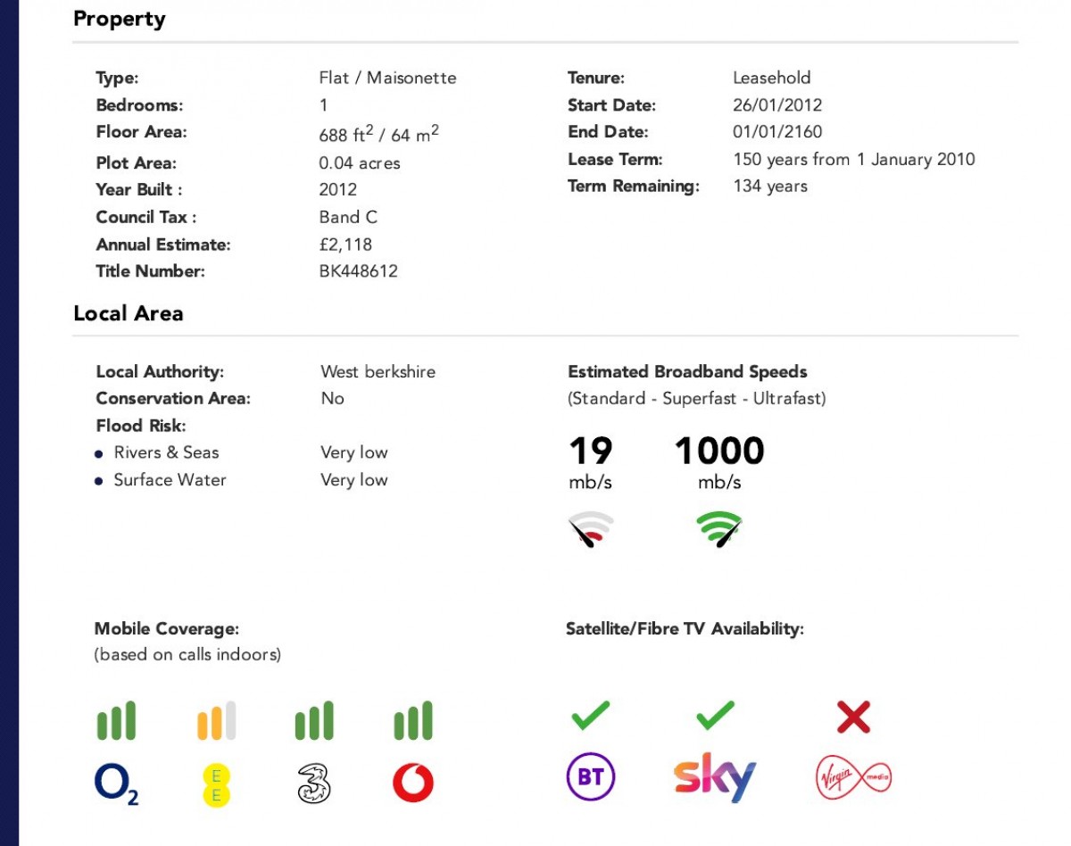 Reading Road, Pangbourne, Reading