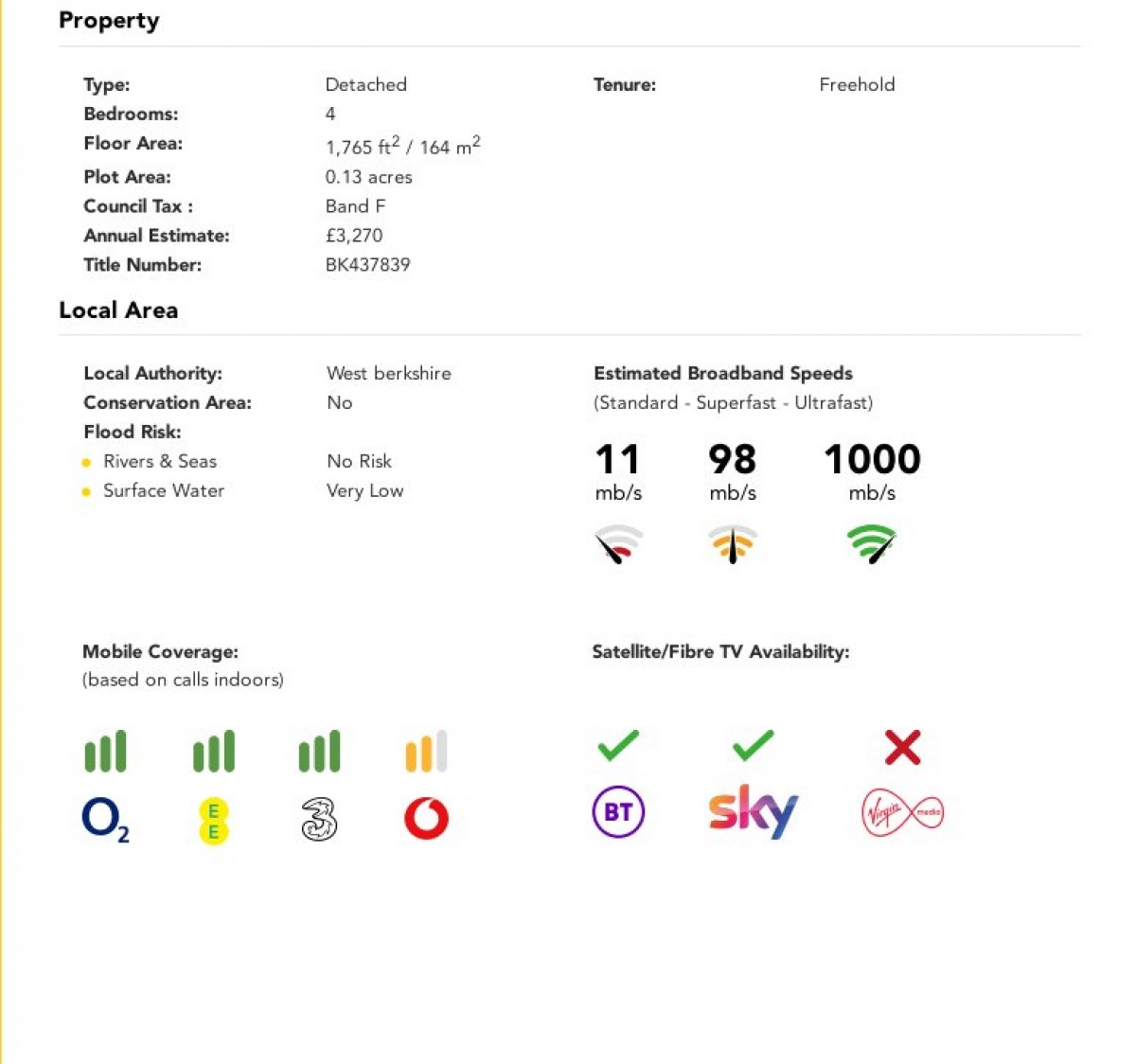 Tilehurst, Reading, Berkshire
