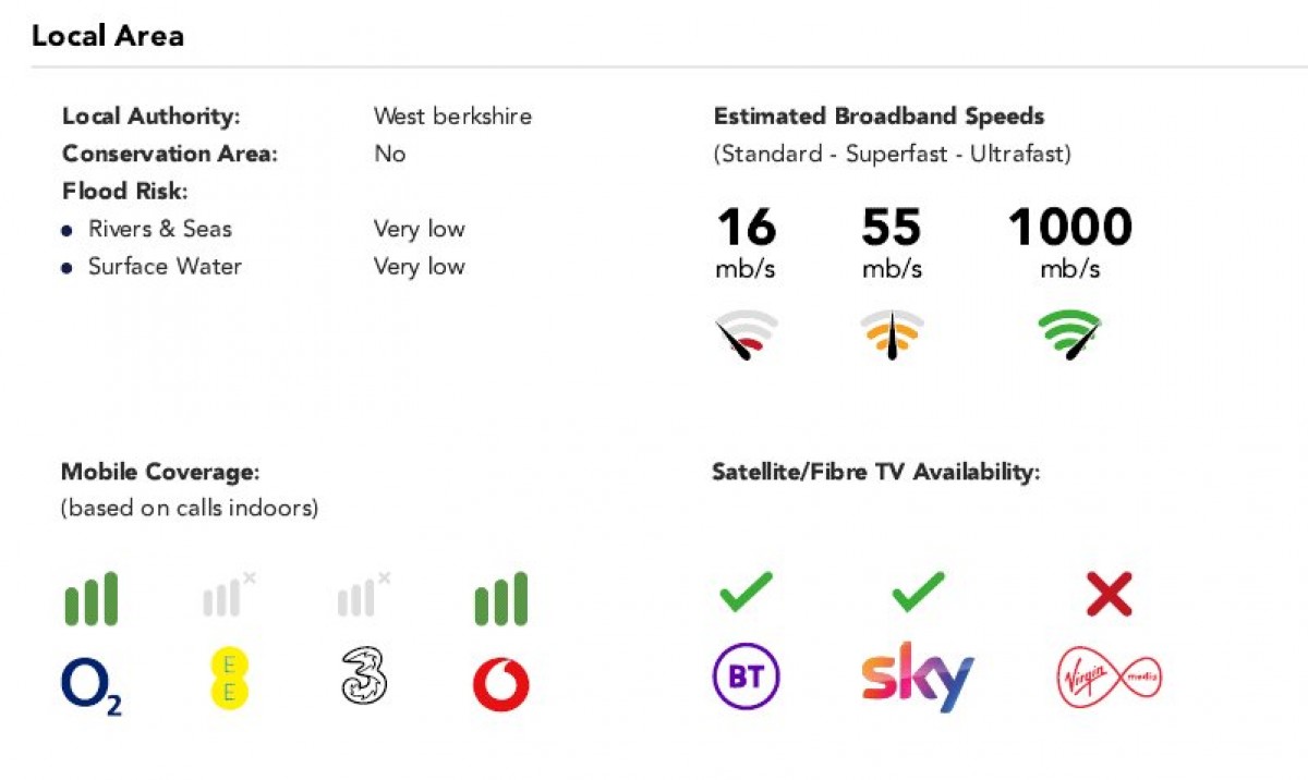 Mortimer, Reading, Berkshire
