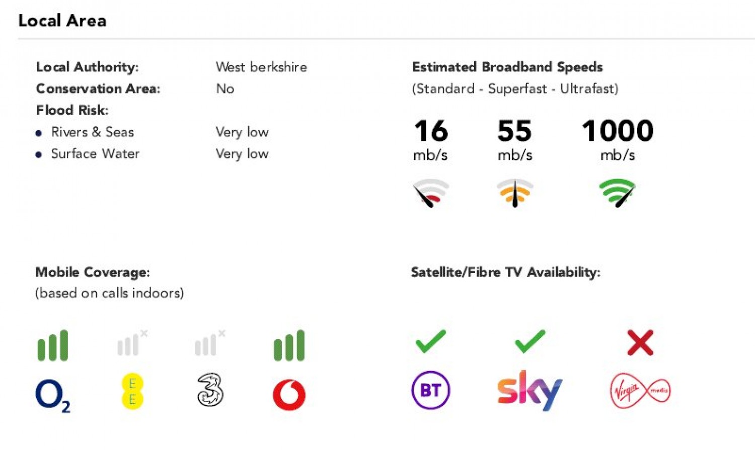 Mortimer, Reading, Berkshire