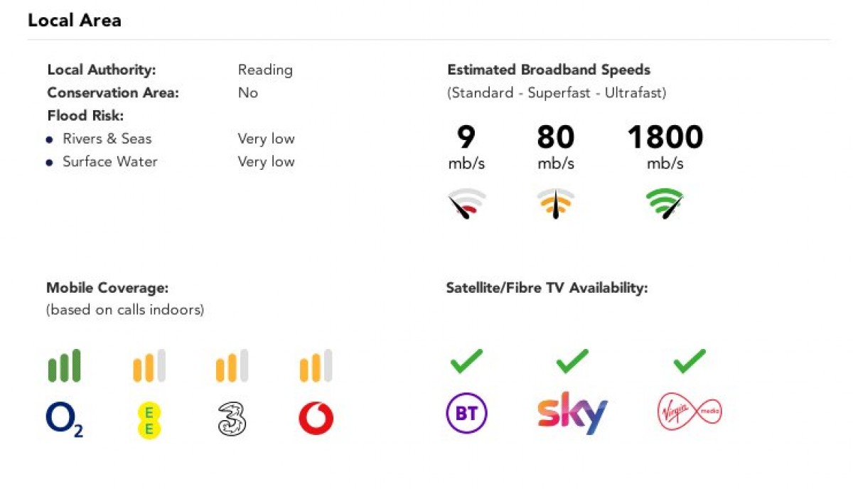 Tilehurst, Reading, Berkshire