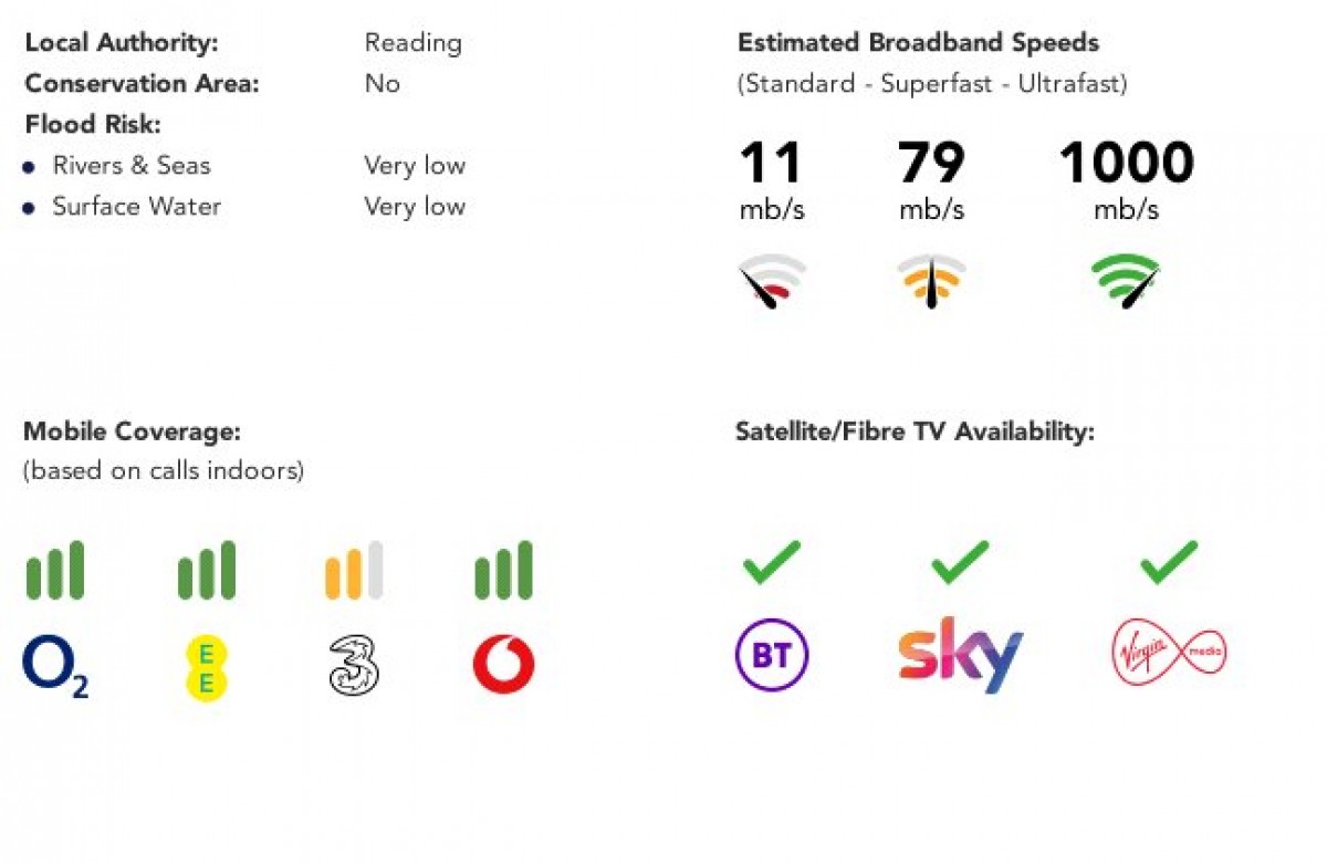 Oxford Road, Reading, Berkshire