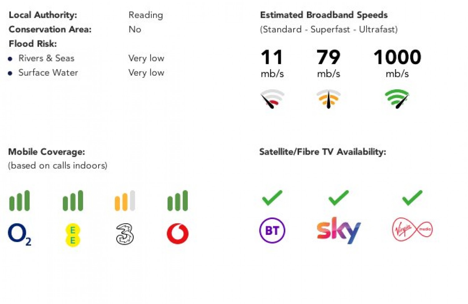 Oxford Road, Reading, Berkshire