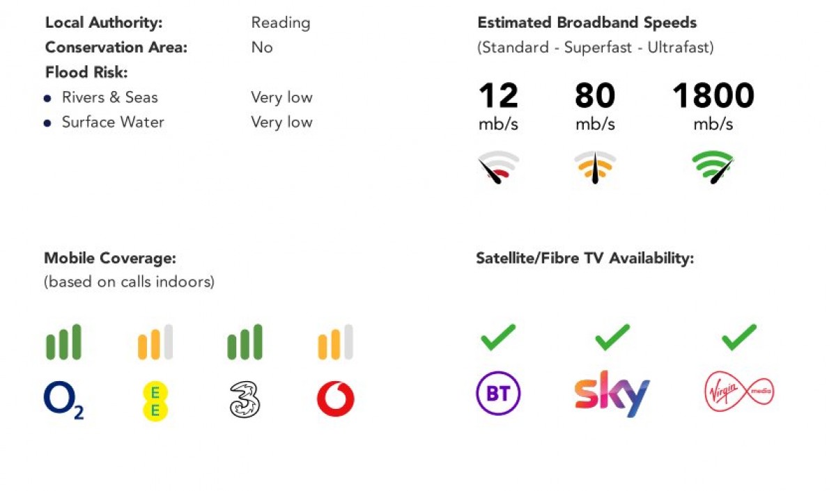 Tilehurst, Reading, Berkshire