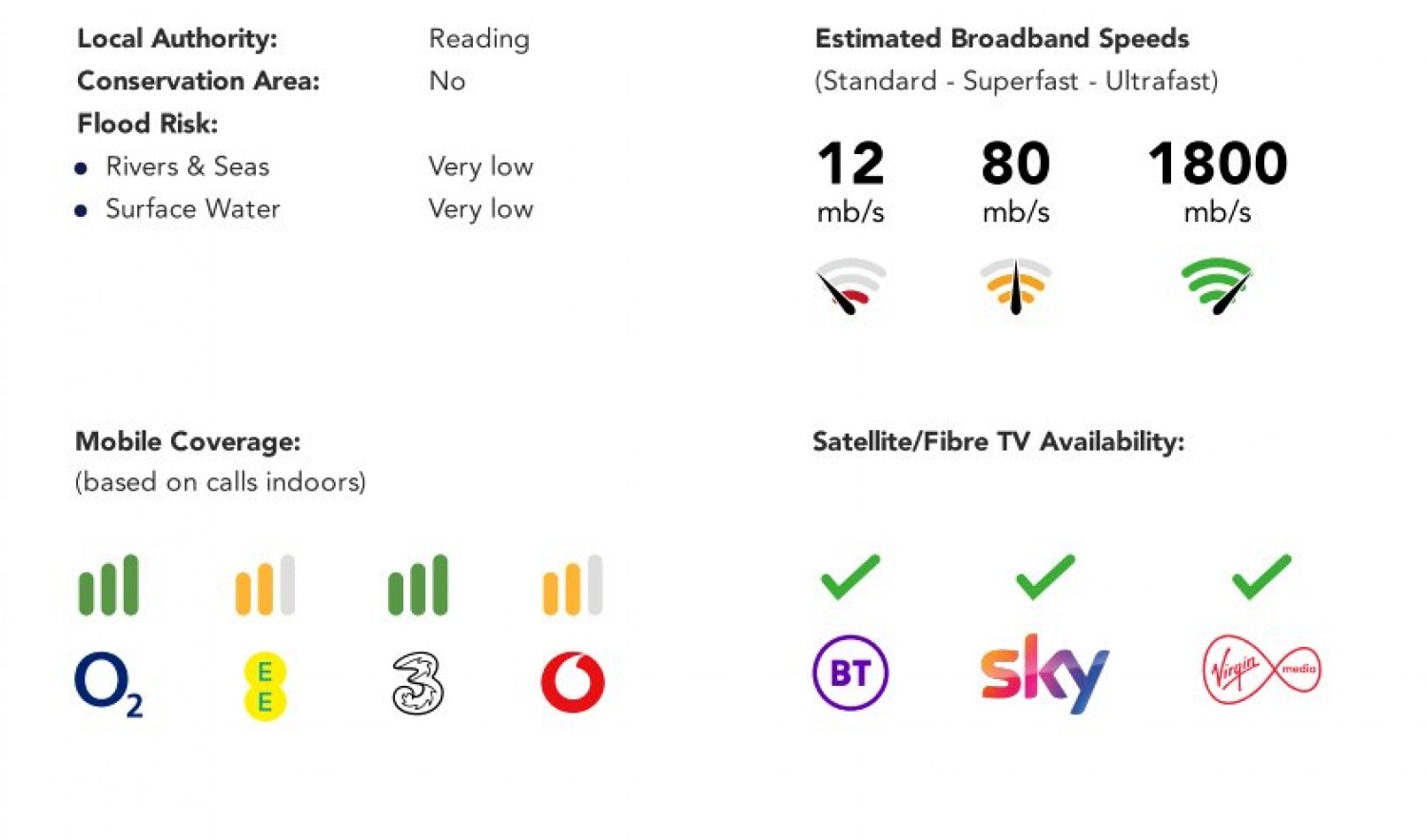 Tilehurst, Reading, Berkshire