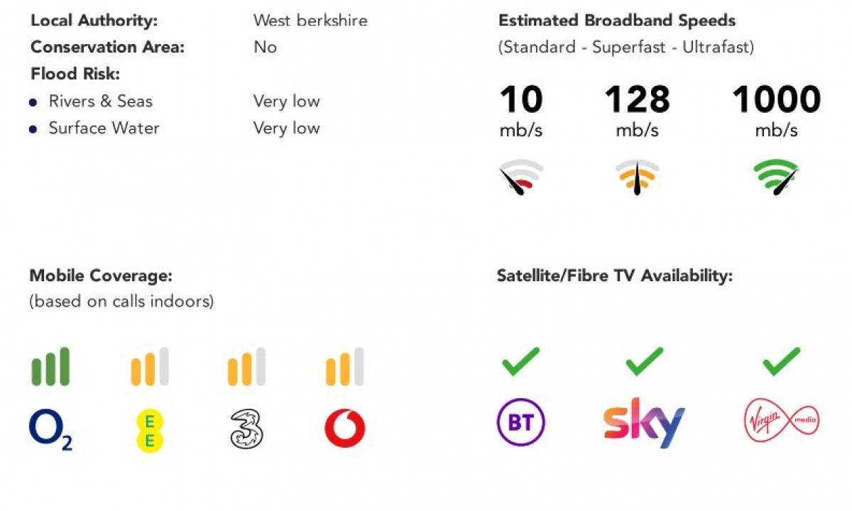 Tilehurst, Reading, Berkshire