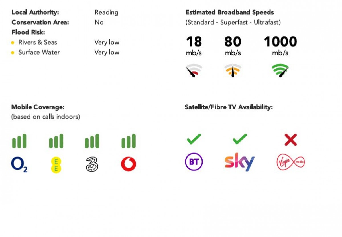 Tilehurst, Reading, Berkshire