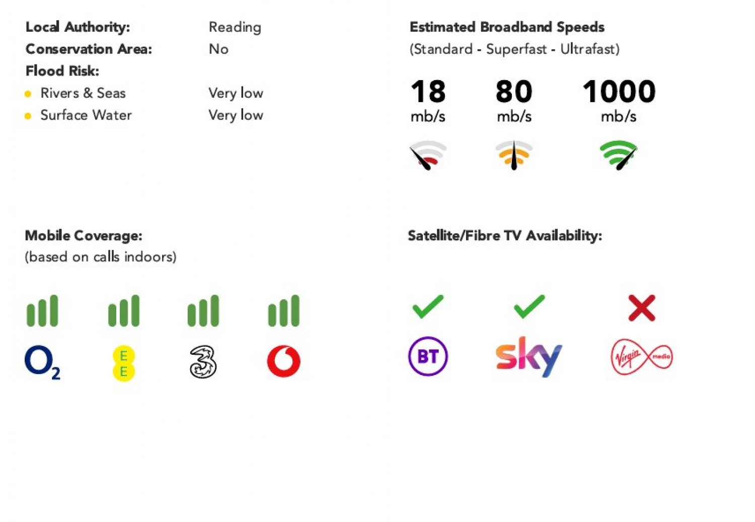 Tilehurst, Reading, Berkshire