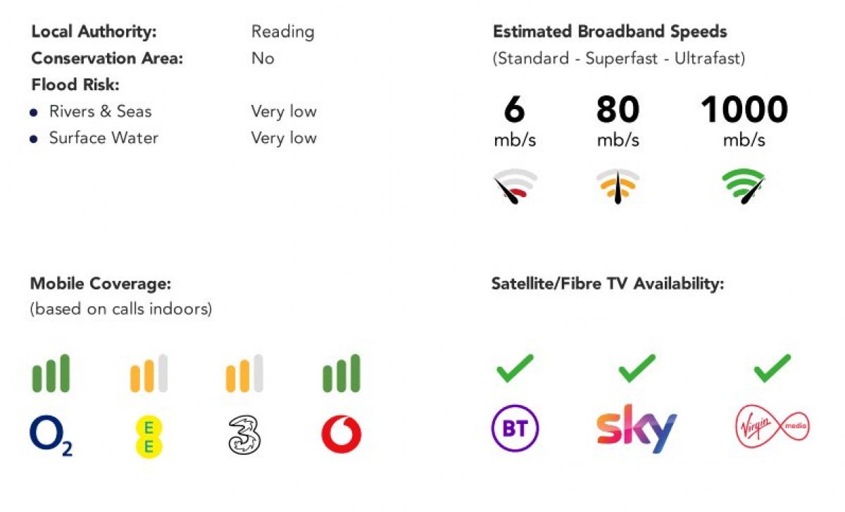 Grovelands Road, Reading, Berkshire