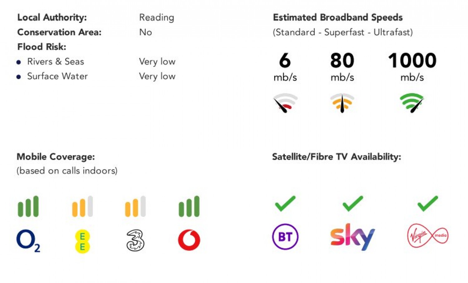 Grovelands Road, Reading, Berkshire