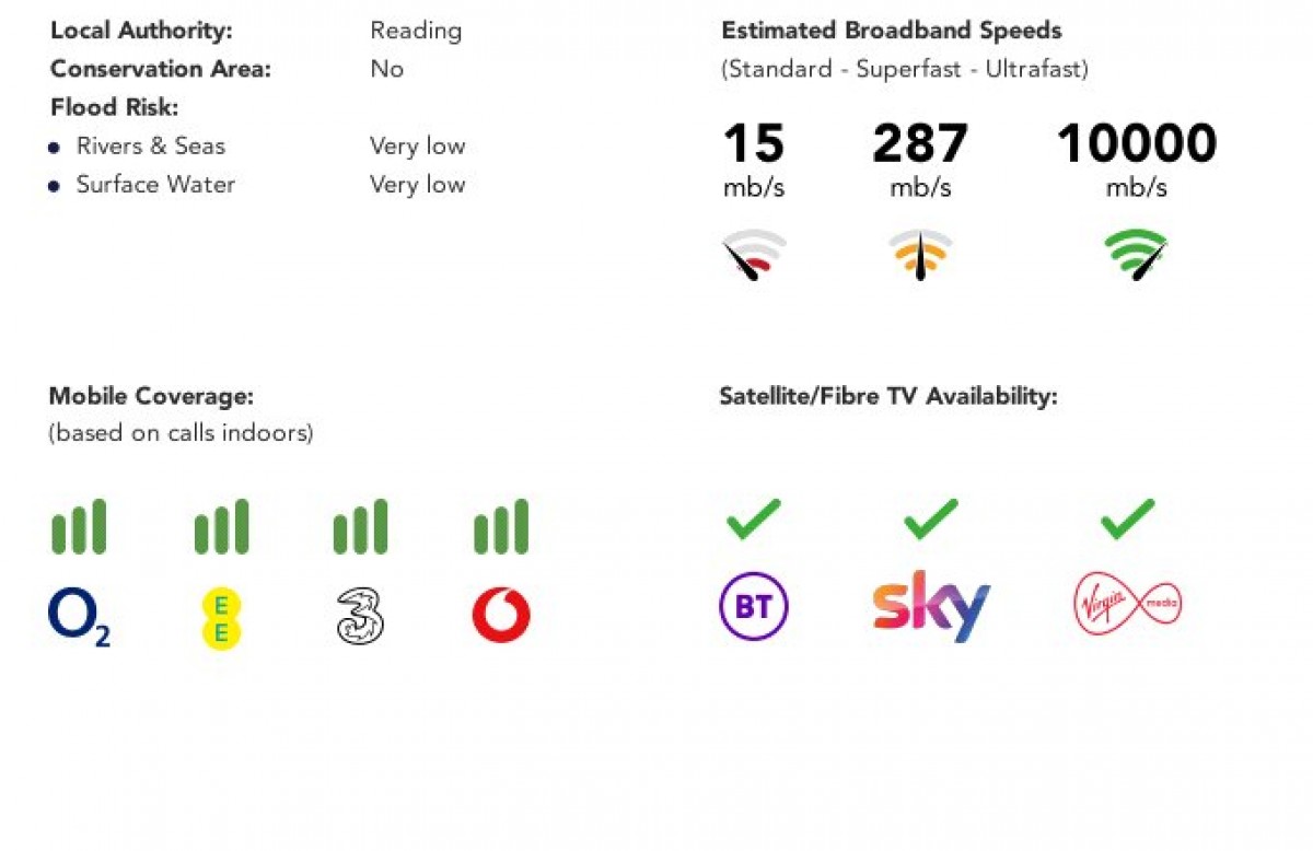 Tilehurst, Reading, Berkshire
