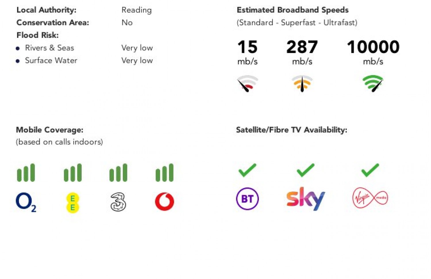 Tilehurst, Reading, Berkshire