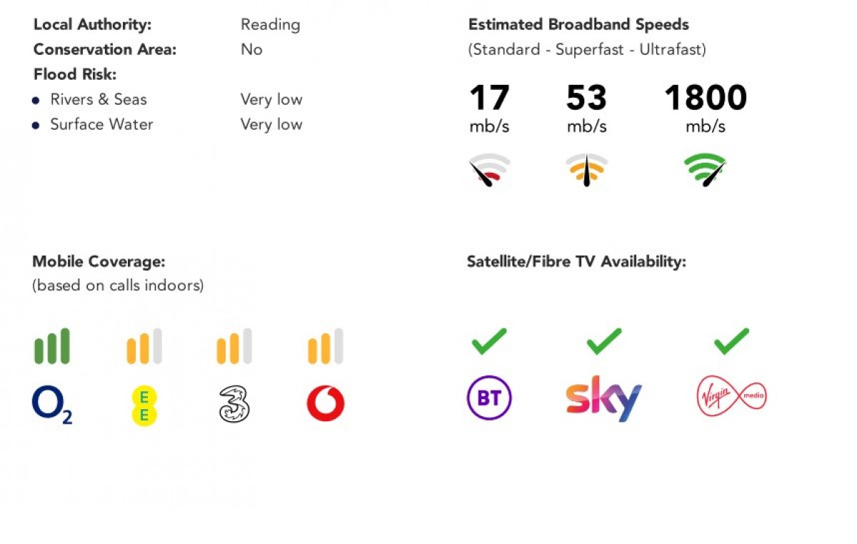 Tilehurst, Reading, Berkshire