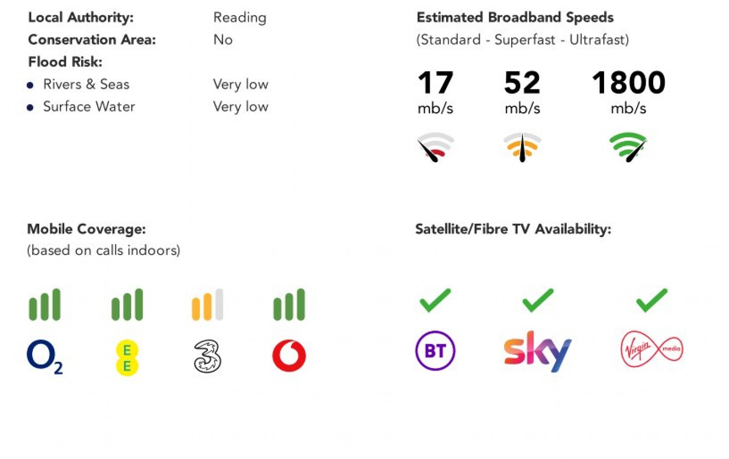 Tilehurst, Reading, Berkshire