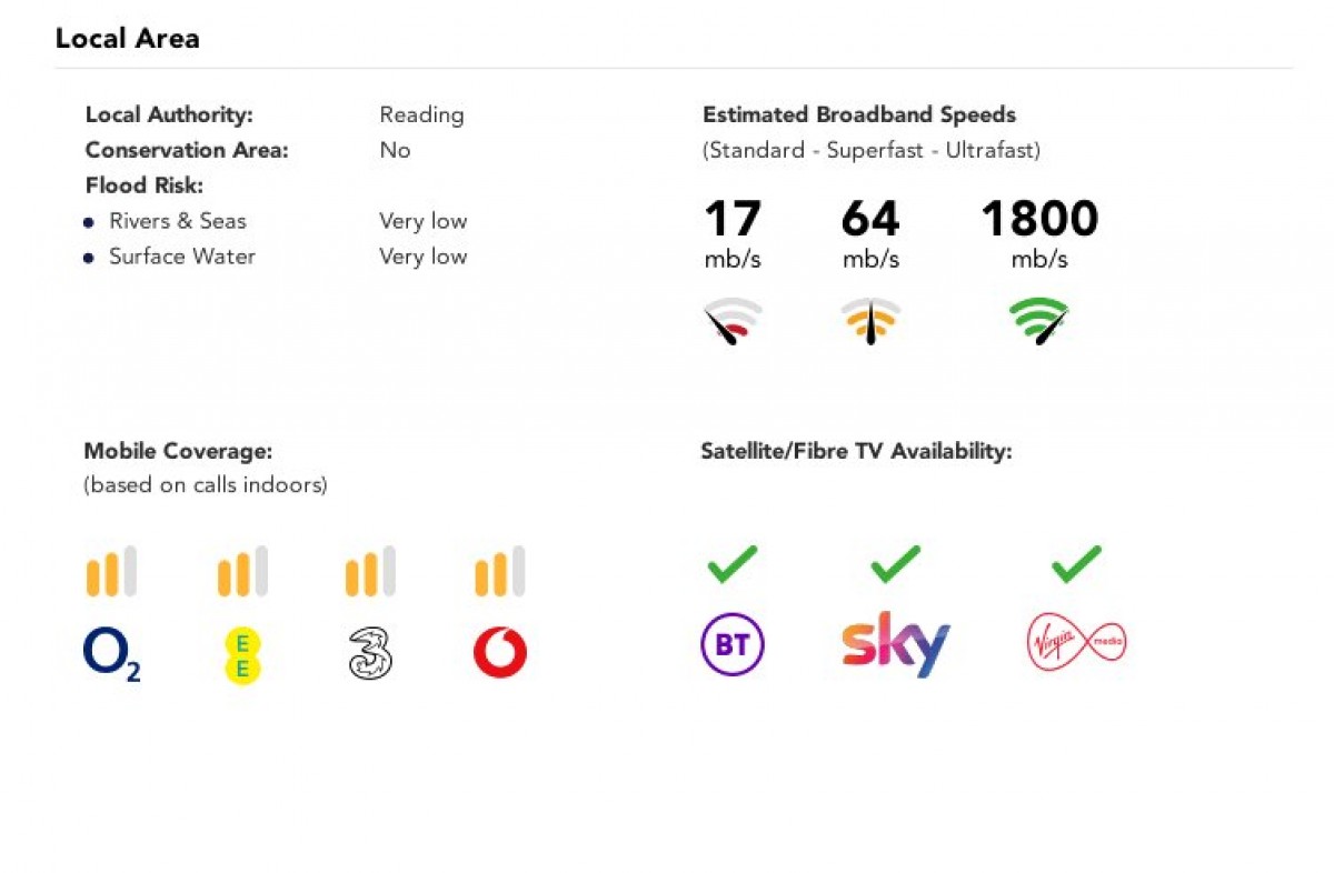 Tilehurst, Reading, Berkshire