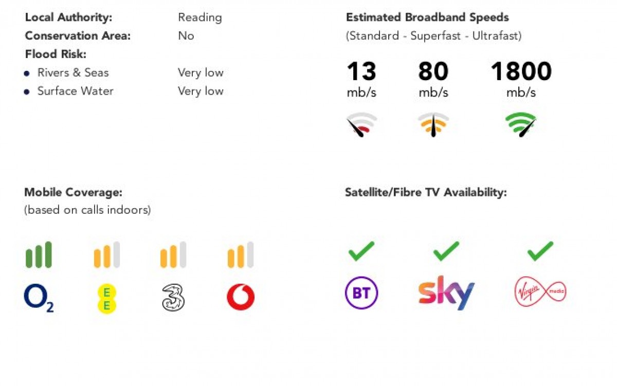 Tilehurst, Reading, Berkshire