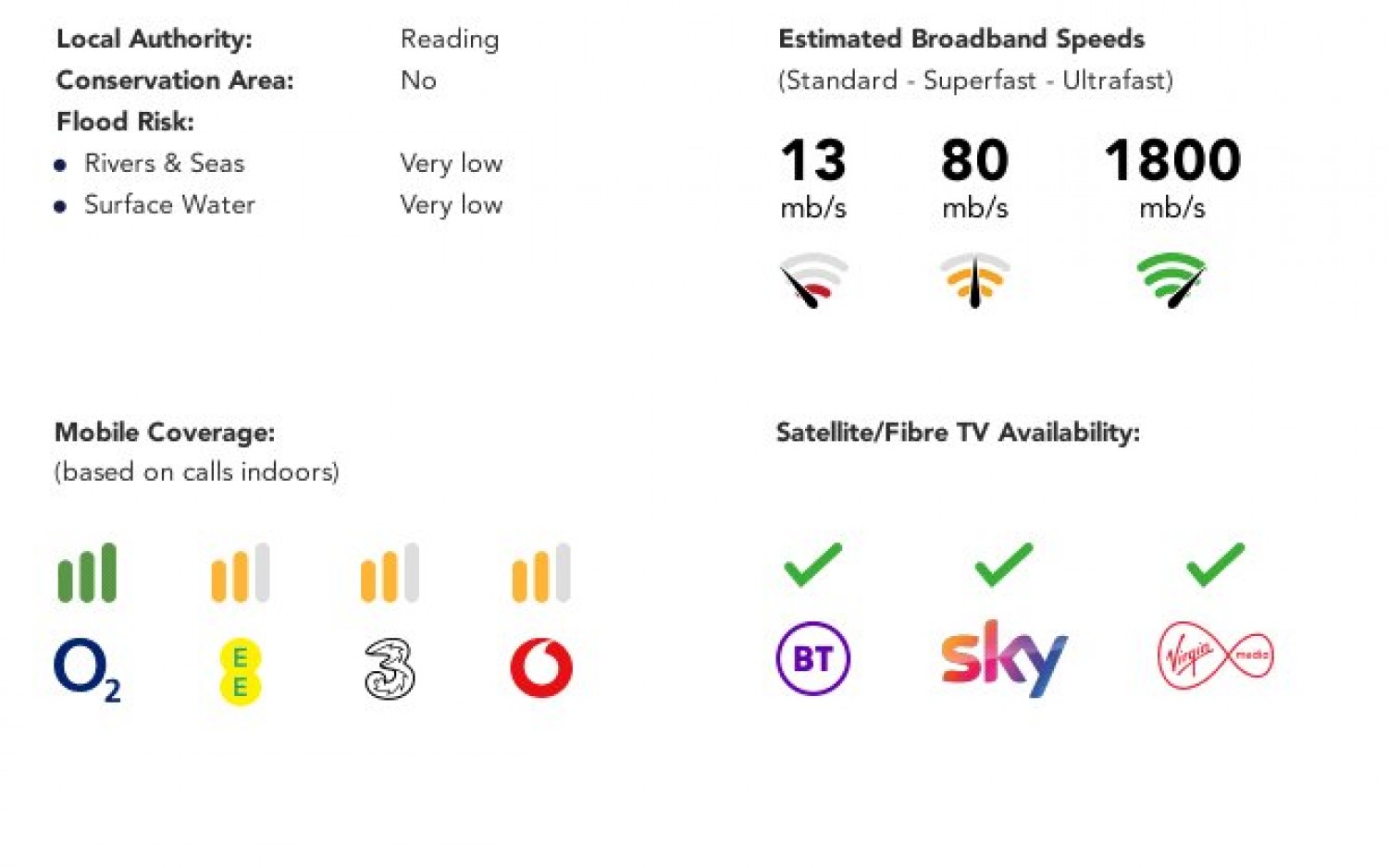 Tilehurst, Reading, Berkshire
