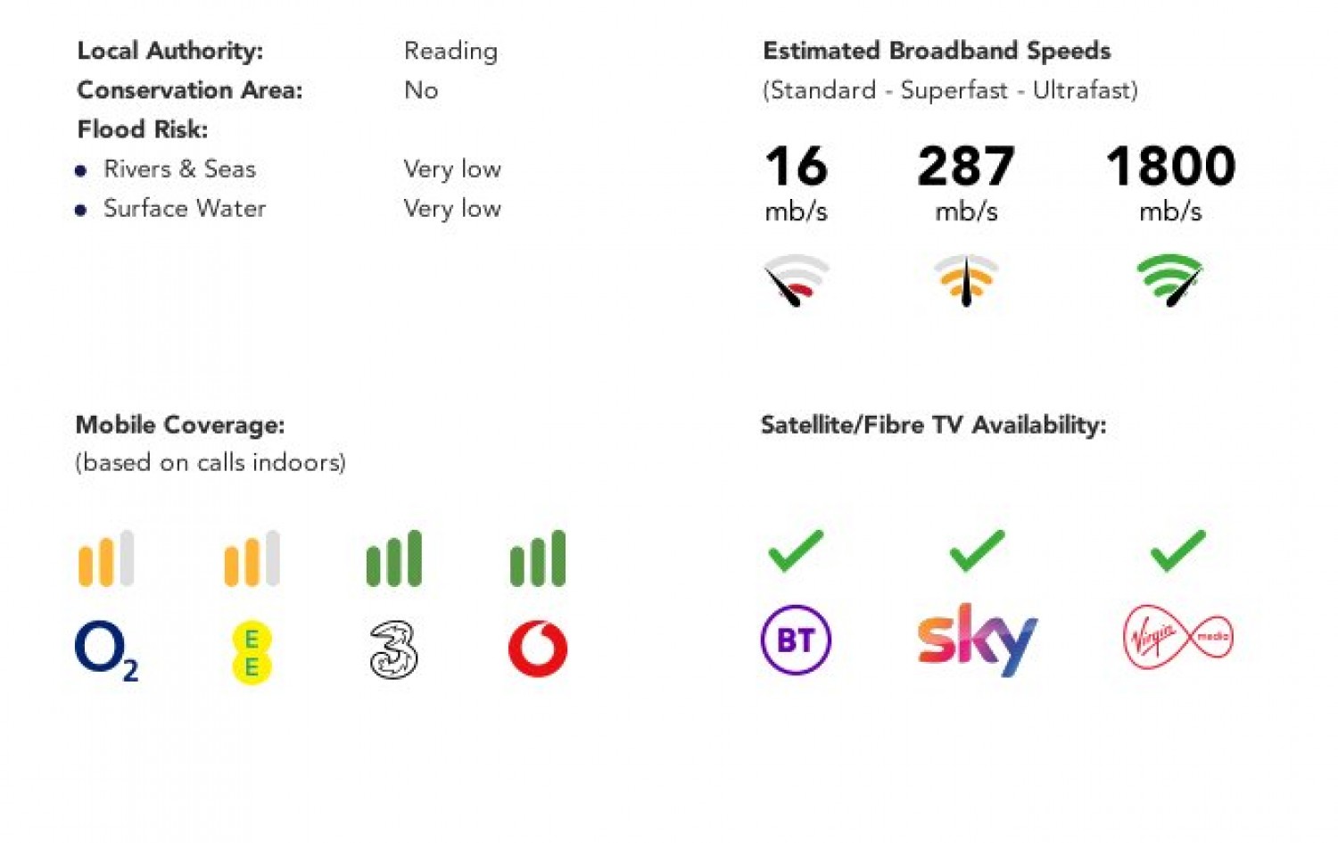 Tilehurst, Reading, Berkshire