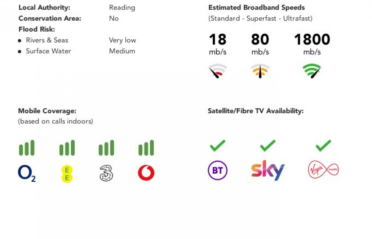 Tilehurst, Reading, Berkshire