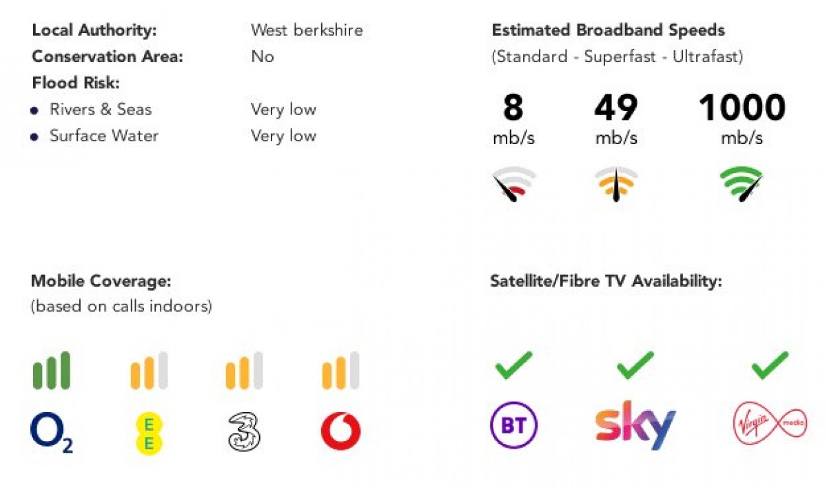 Tilehurst, Reading, Berkshire