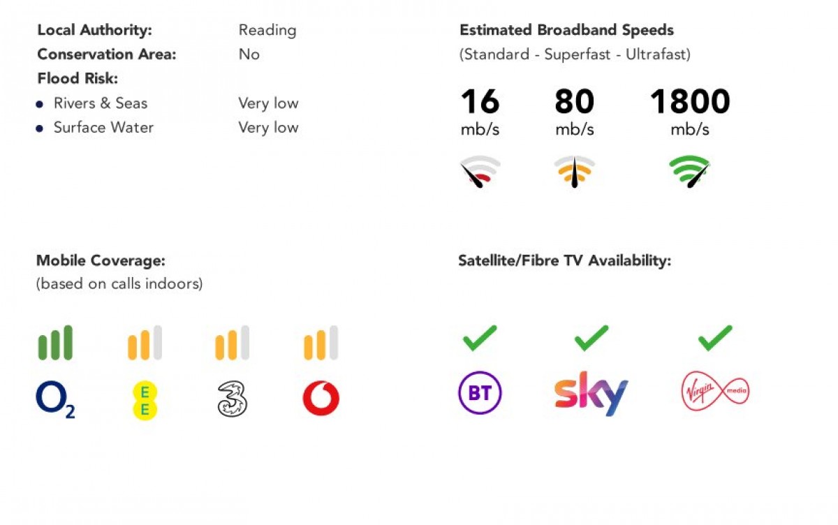 Tilehurst, Reading, Berkshire