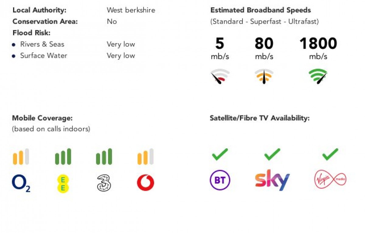 Calcot, Reading, Berkshire