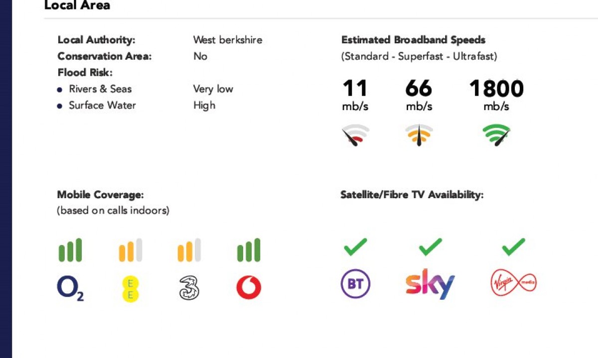 Tilehurst, Reading, Berkshire