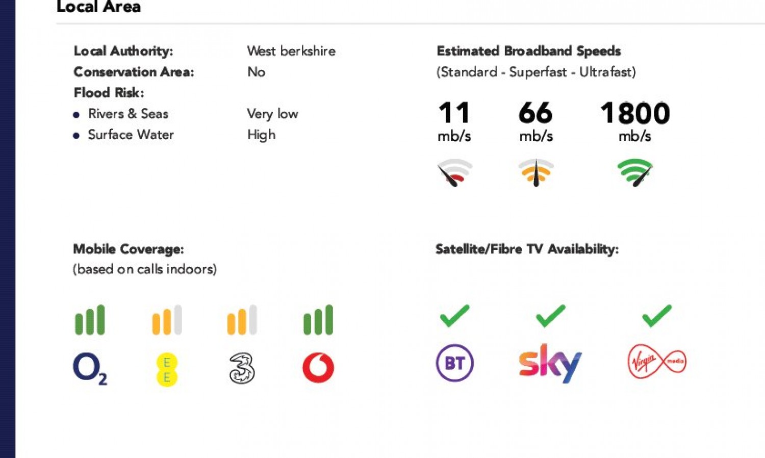 Tilehurst, Reading, Berkshire