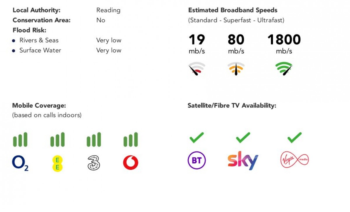 Tilehurst, Reading, Berkshire