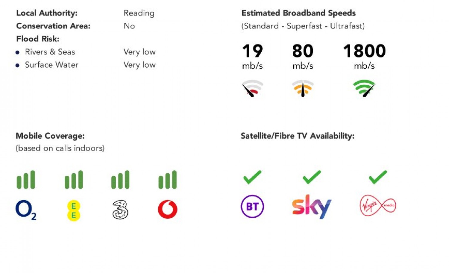 Tilehurst, Reading, Berkshire
