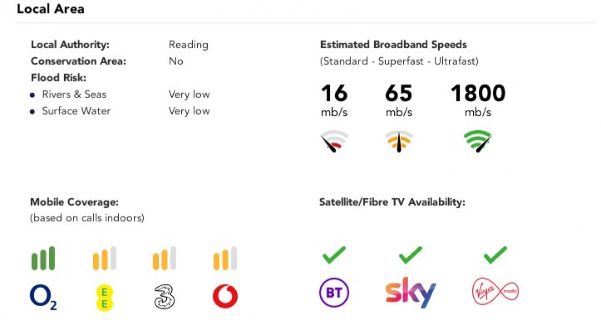 Tilehurst, Reading, Berkshire
