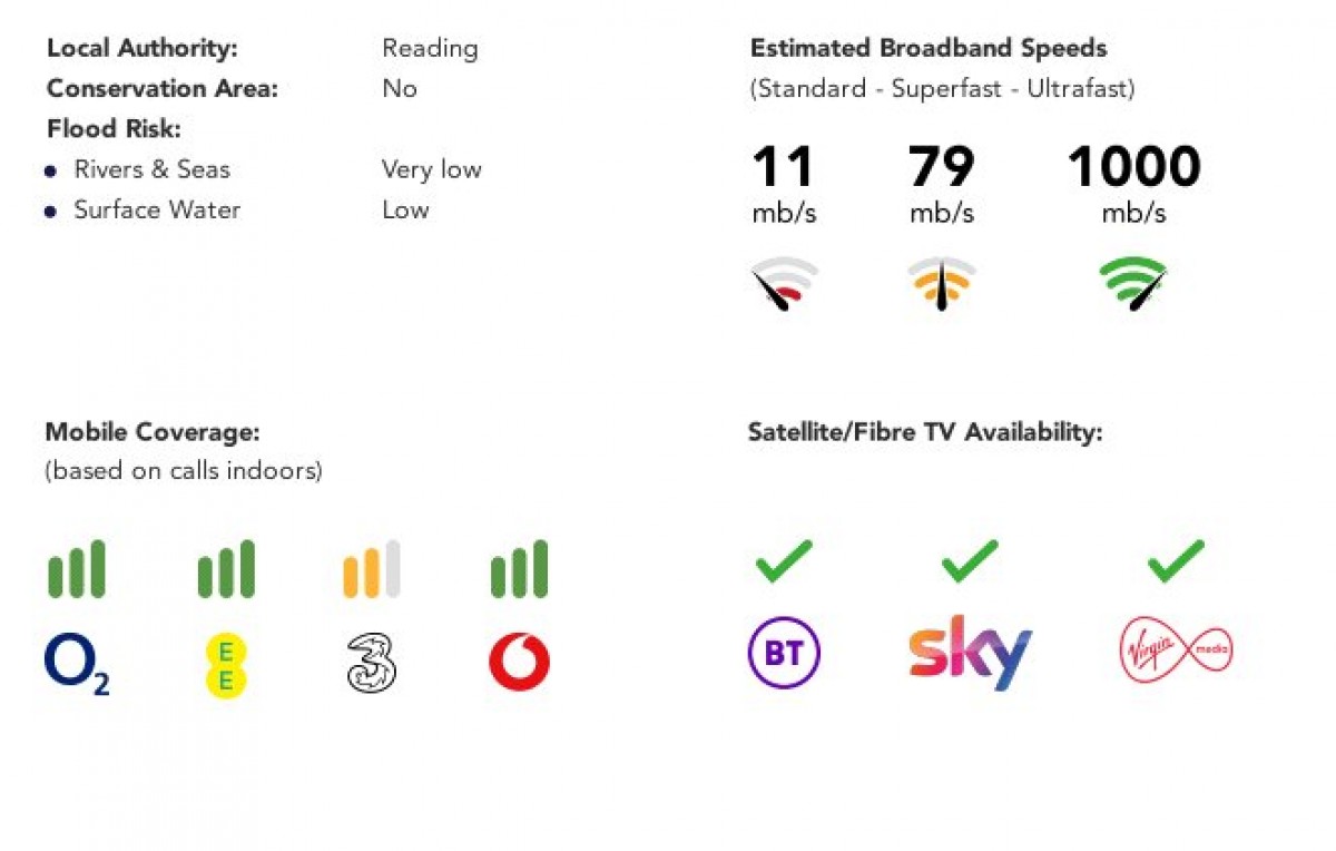 Oxford Road, Reading, Berkshire