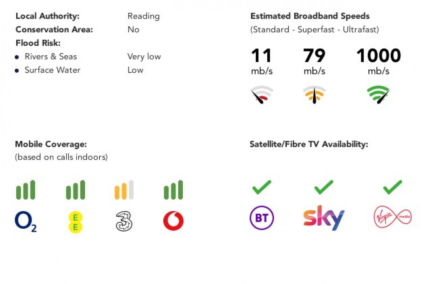 Oxford Road, Reading, Berkshire