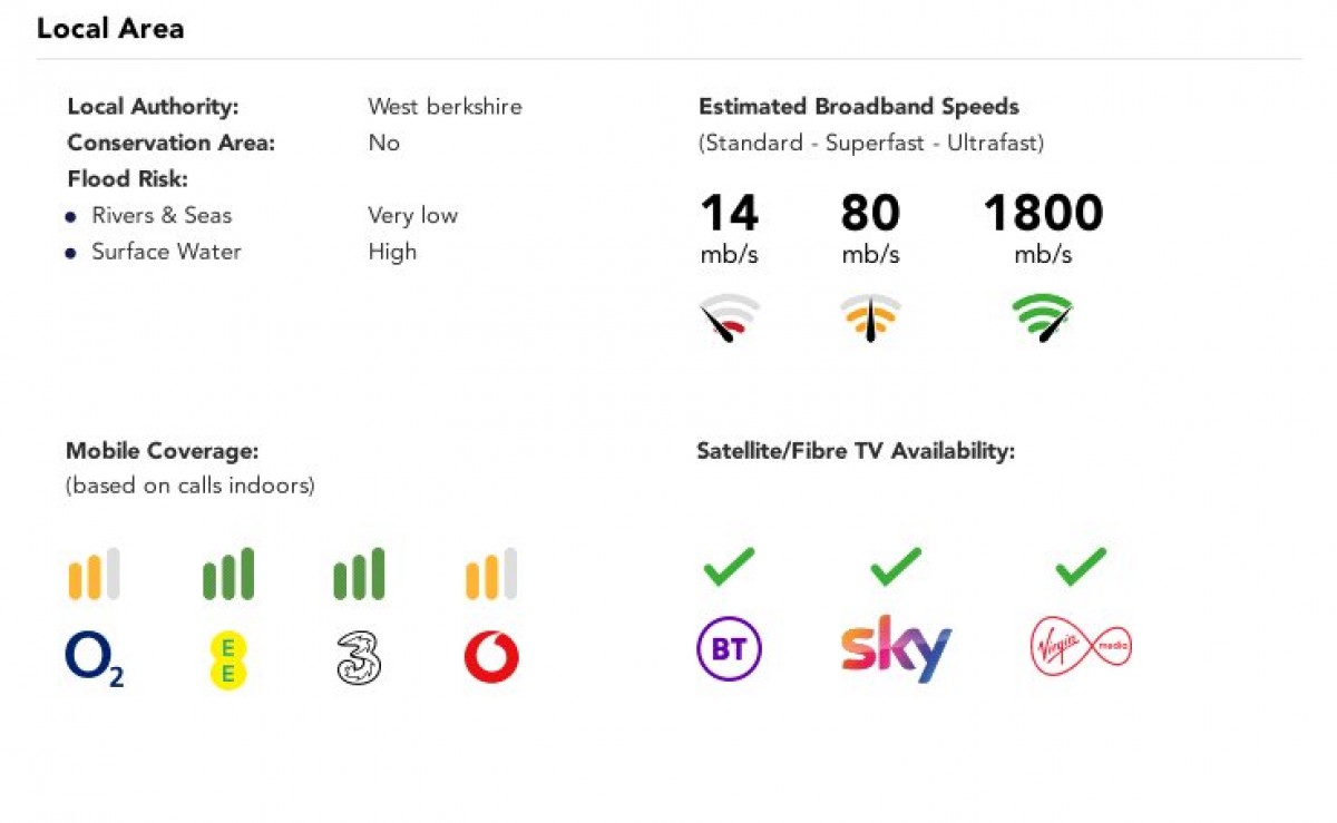Tilehurst, Reading, Berkshire