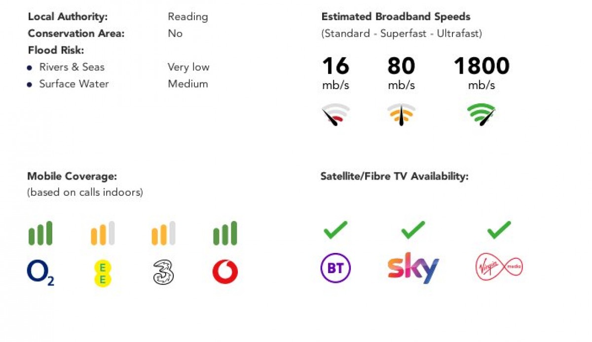 Tilehurst, Reading, Berkshire