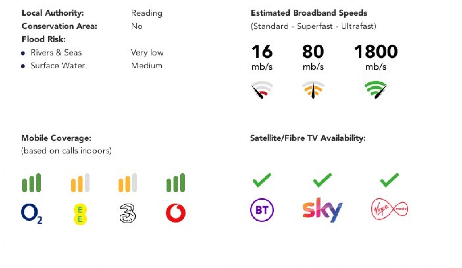 Tilehurst, Reading, Berkshire