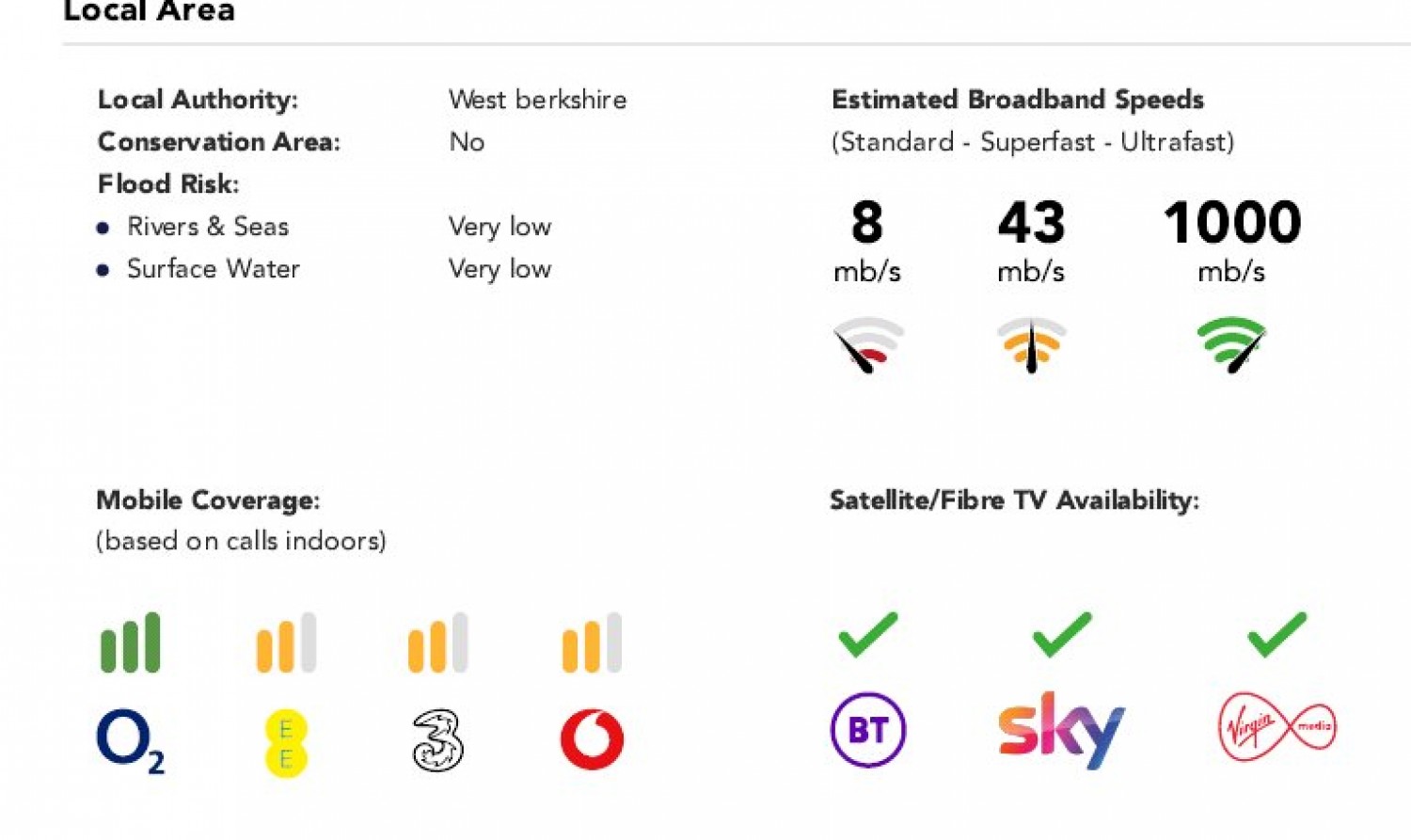 Tilehurst, Reading, Berkshire