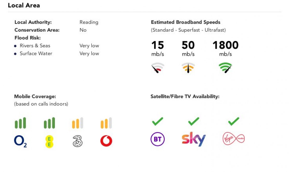 Tilehurst, Reading, Berkshire