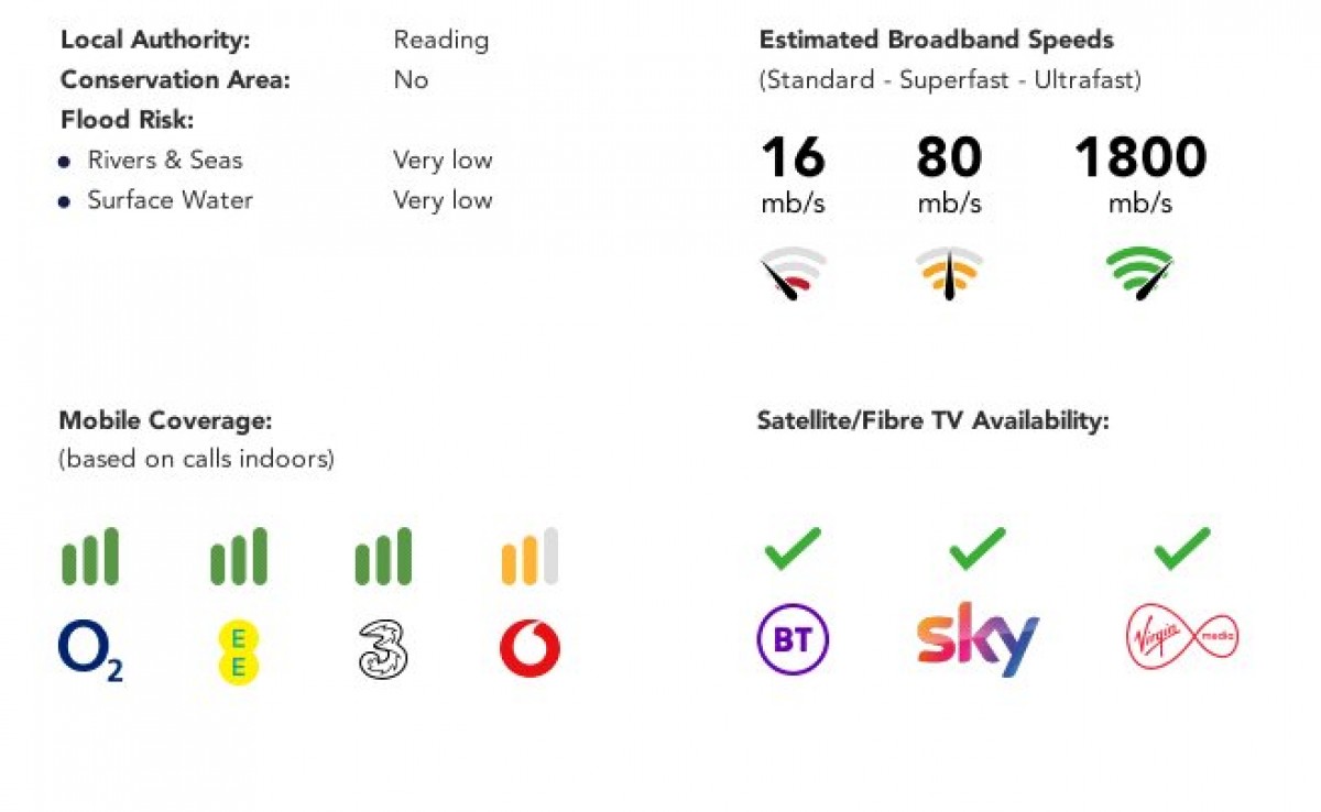 Tilehurst, Reading, Berkshire