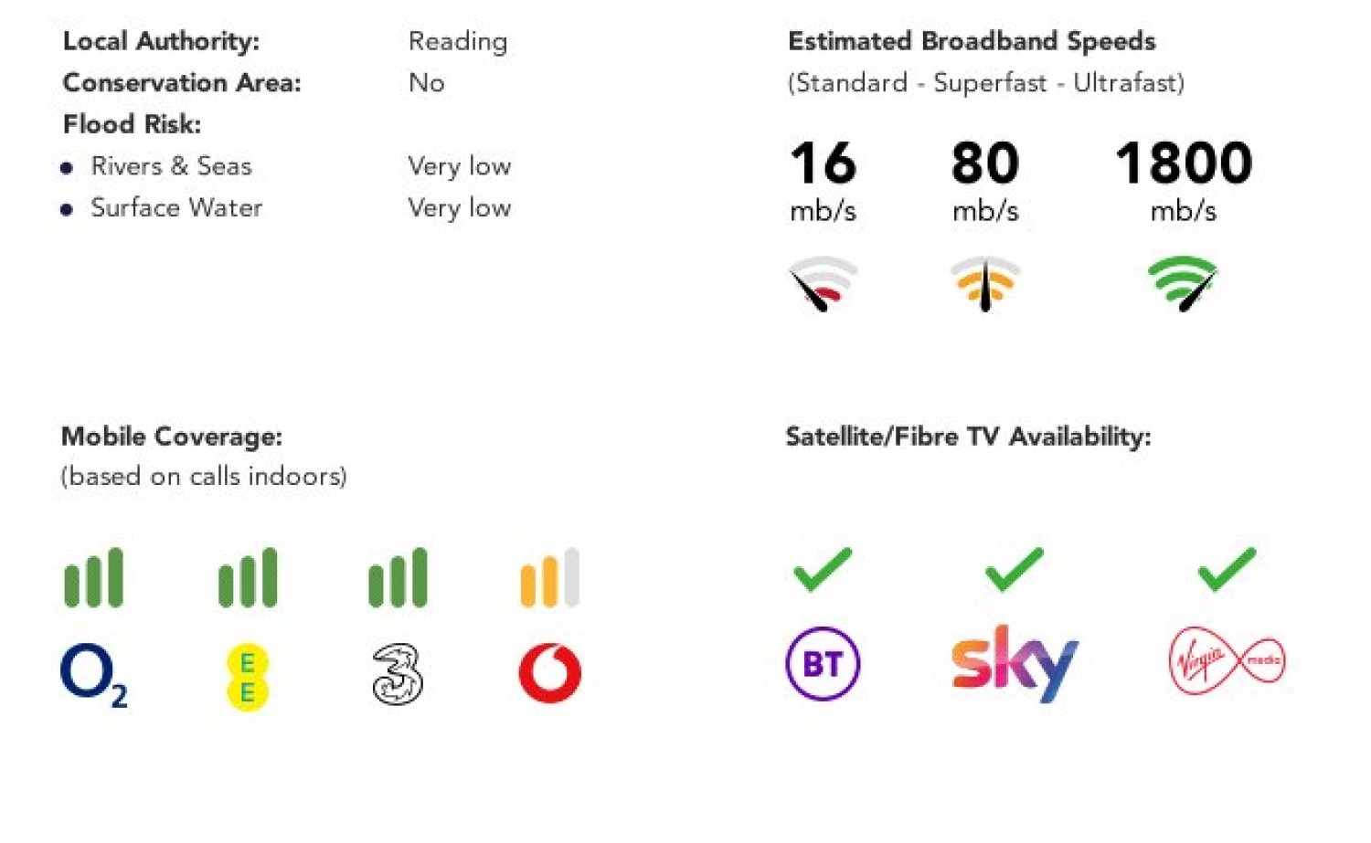 Tilehurst, Reading, Berkshire