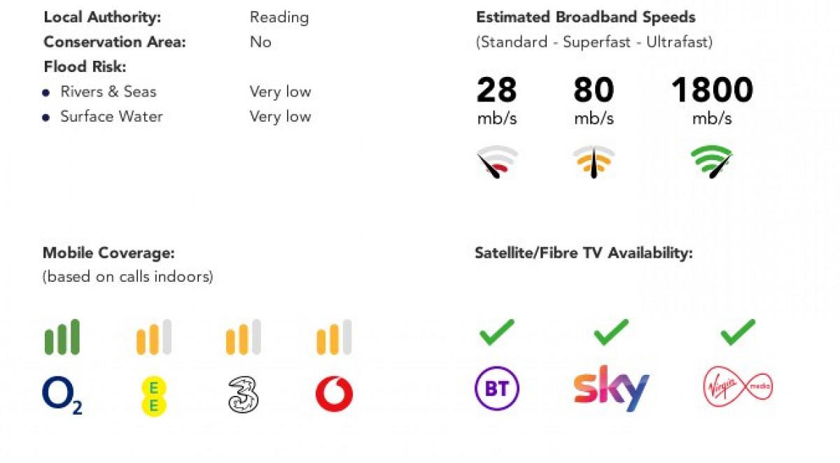 Tilehurst, Reading, Berkshire