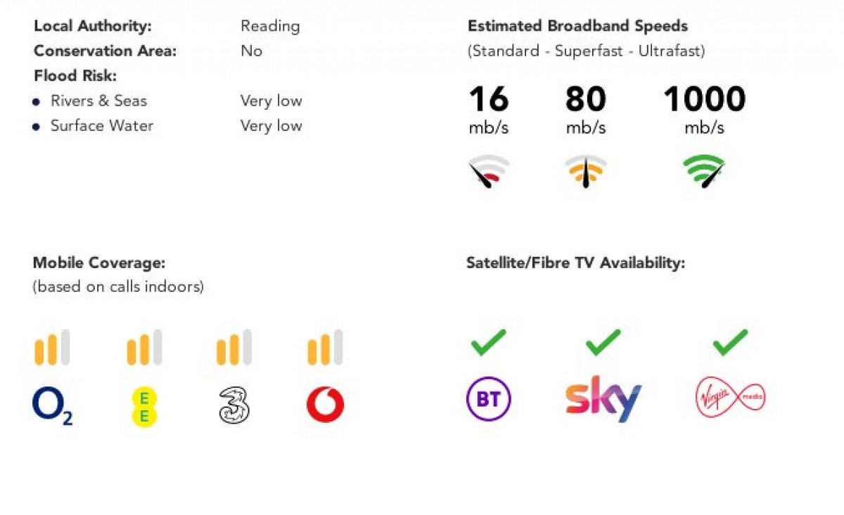 Tilehurst, Reading, Berkshire